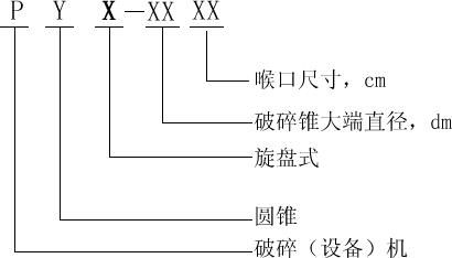 旋盤式破碎機型號表示方法 旋盤式破碎機型號表示方法
