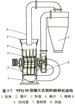 �NƬʽ��Ϸ۴�C(j��)�Y(ji��)��(g��u)�D