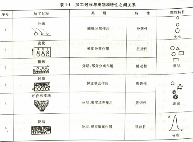 �w���ӹ��^���ce������֮�g���P(gu��n)ϵ