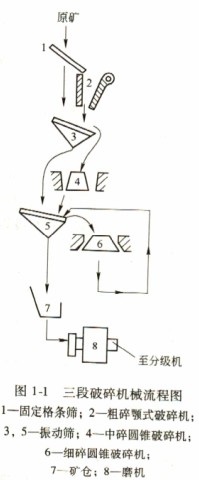 三段破碎機械流程圖 三段破碎機械流程圖