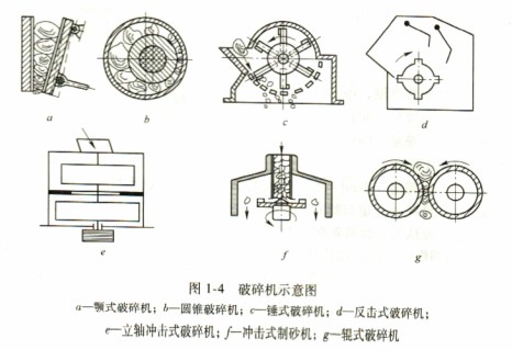 破碎機(jī)示意圖 破碎機(jī)示意圖