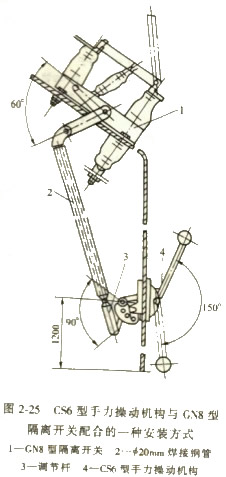手力操縱機構與CN8型隔離開關配合的一種安裝方式 手力操縱機構與CN8型隔離開關配合的一種安裝方式
