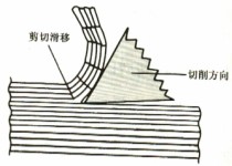 木材切片機壓縮型切削 木材切片機壓縮型切削