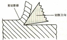 木材切片機剪切型切削 木材切片機剪切型切削