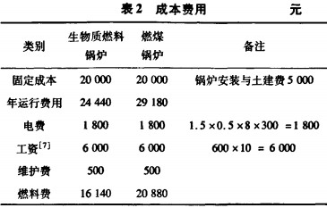 生物質鍋爐費用成本 生物質鍋爐費用成本