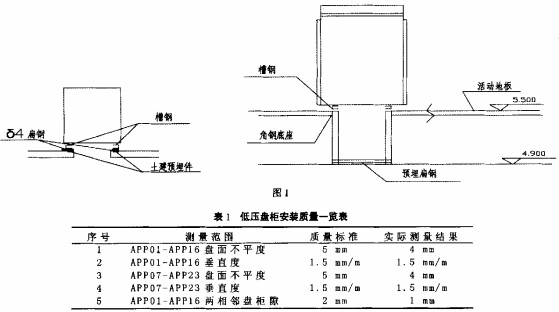 配電柜 配電柜