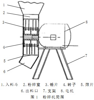秸稈粉碎機簡圖 秸稈粉碎機簡圖