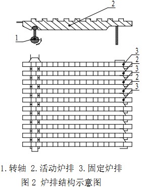 生物質鍋爐爐排結構 生物質鍋爐爐排結構
