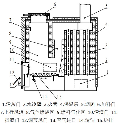 生物質鍋爐結構 生物質鍋爐結構
