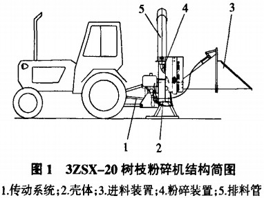 樹枝粉碎機 樹枝粉碎機