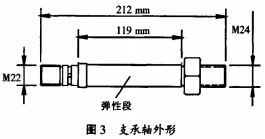 顆粒機支撐軸外形 顆粒機支撐軸外形