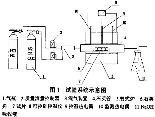 生物質鍋爐 生物質鍋爐