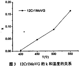 生物質鍋爐 生物質鍋爐