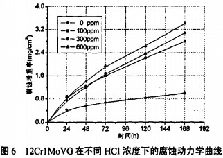 生物質鍋爐 生物質鍋爐