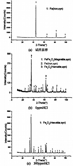 生物質鍋爐 生物質鍋爐
