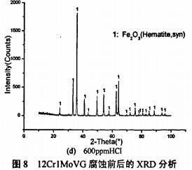 生物質鍋爐 生物質鍋爐