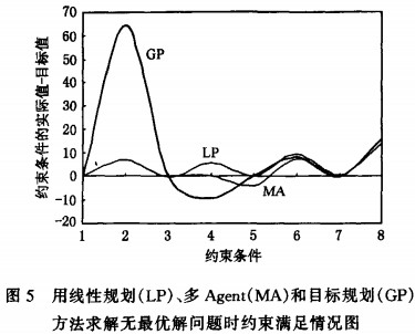 ����w���C