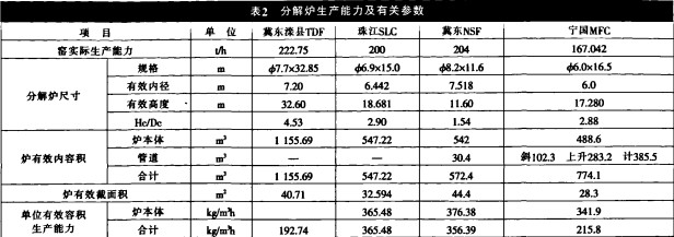 回轉窯雷蒙磨 回轉窯雷蒙磨