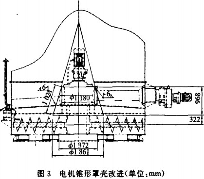 電機(jī)錐形罩殼改進(jìn) 電機(jī)錐形罩殼改進(jìn)