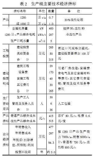 ��ĥ�C���a����Ҫ���gָ��