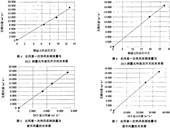 生物質(zhì)鍋爐測驗 生物質(zhì)鍋爐測驗