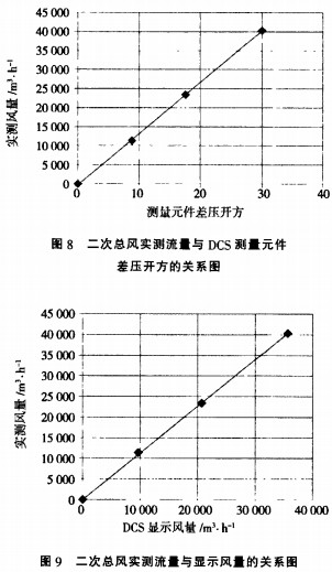 生物質(zhì)鍋爐測驗 生物質(zhì)鍋爐測驗