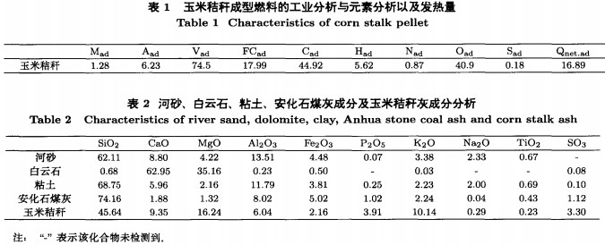 ���׽ն�����ȼ�Ϲ��I(y��)����Ԫ���Լ��l(f��)����