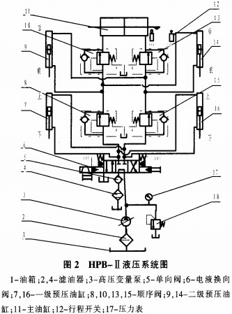 秸稈壓塊機液壓系統(tǒng) 秸稈壓塊機液壓系統(tǒng)