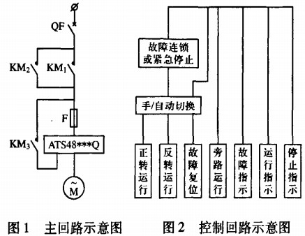 風機