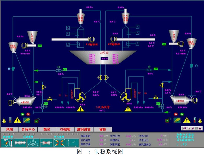 球磨機(jī)工藝 球磨機(jī)工藝