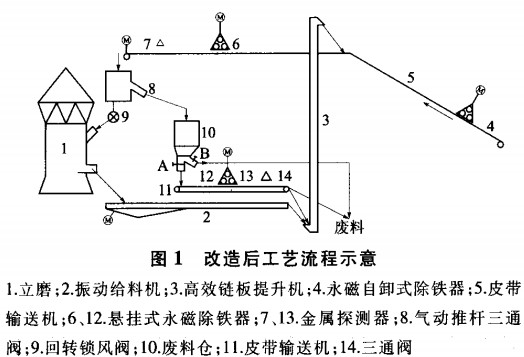 ���D(zhu��n)�G