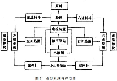 顆粒機秸稈壓塊機 顆粒機秸稈壓塊機