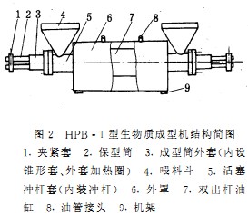 顆粒機秸稈壓塊機 顆粒機秸稈壓塊機