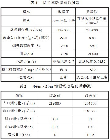 ���D(zhu��n)�G,��əC(j��),����C(j��)