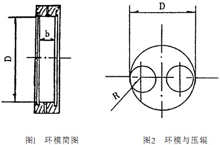 顆粒機,秸稈壓塊機,飼料顆粒機,秸稈顆粒機 顆粒機,秸稈壓塊機,飼料顆粒機,秸稈顆粒機