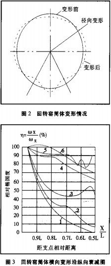 回轉窯,干燥機,烘干機,滾筒烘干機,氣流式烘干機 回轉窯,干燥機,烘干機,滾筒烘干機,氣流式烘干機