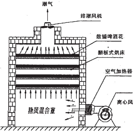 烘干機,干燥機,氣流式烘干機,滾筒烘干機 烘干機,干燥機,氣流式烘干機,滾筒烘干機