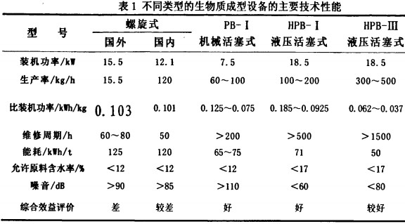 顆粒機,秸稈壓塊機,飼料顆粒機,木屑顆粒機 顆粒機,秸稈壓塊機,飼料顆粒機,木屑顆粒機