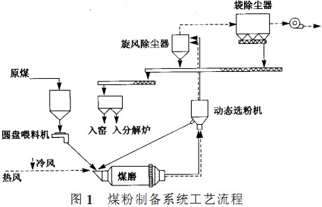 回轉窯,干燥機,烘干機,滾筒烘干機,氣流式烘干機 回轉窯,干燥機,烘干機,滾筒烘干機,氣流式烘干機