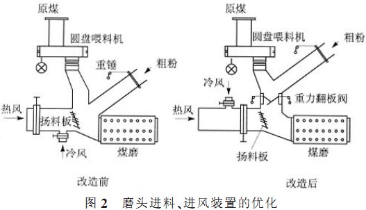 回轉窯,干燥機,烘干機,滾筒烘干機,氣流式烘干機 回轉窯,干燥機,烘干機,滾筒烘干機,氣流式烘干機