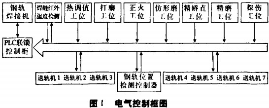 輸送機,皮帶輸送機,刮板式輸送機 輸送機,皮帶輸送機,刮板式輸送機