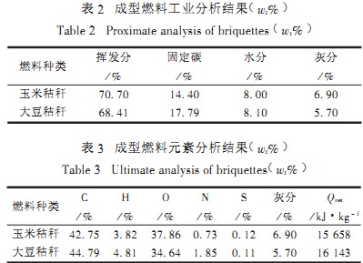顆粒機,秸稈壓塊機,飼料顆粒機,木屑顆粒機,秸稈顆粒機 顆粒機,秸稈壓塊機,飼料顆粒機,木屑顆粒機,秸稈顆粒機