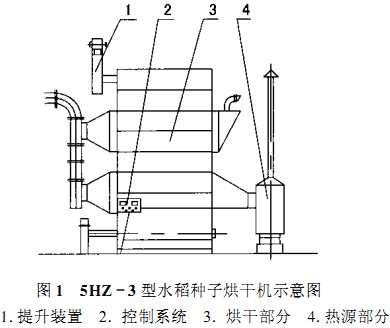 烘干機,干燥機,滾筒烘干機,氣流式烘干機 烘干機,干燥機,滾筒烘干機,氣流式烘干機