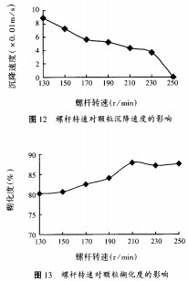 顆粒機,秸稈壓塊機,飼料顆粒機,木屑顆粒機,秸稈顆粒機 顆粒機,秸稈壓塊機,飼料顆粒機,木屑顆粒機,秸稈顆粒機