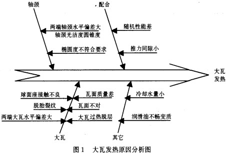 球磨機(jī),雷蒙磨,雷蒙磨粉機(jī),雷蒙磨配件 球磨機(jī),雷蒙磨,雷蒙磨粉機(jī),雷蒙磨配件
