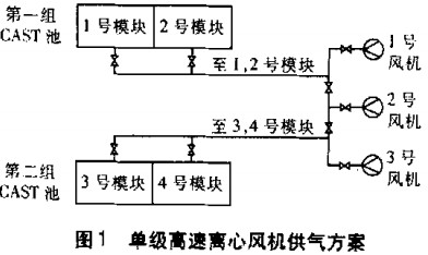 風機,軸流風機,引風機,離心風機 風機,軸流風機,引風機,離心風機
