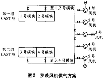 風機,軸流風機,引風機,離心風機 風機,軸流風機,引風機,離心風機