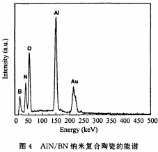 球磨機(jī)雷蒙磨 球磨機(jī)雷蒙磨