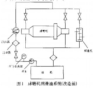 球磨機 球磨機