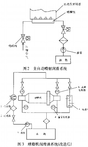 雷蒙磨球磨機 雷蒙磨球磨機